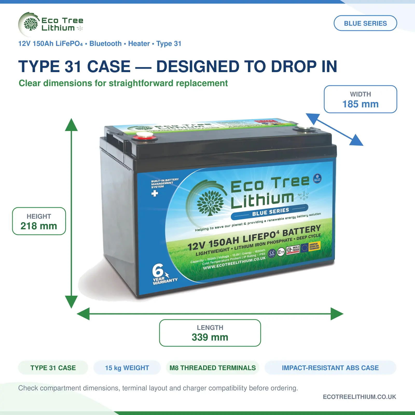 Eco Tree Type 31 battery dimensions 339 by 185 by 218mm