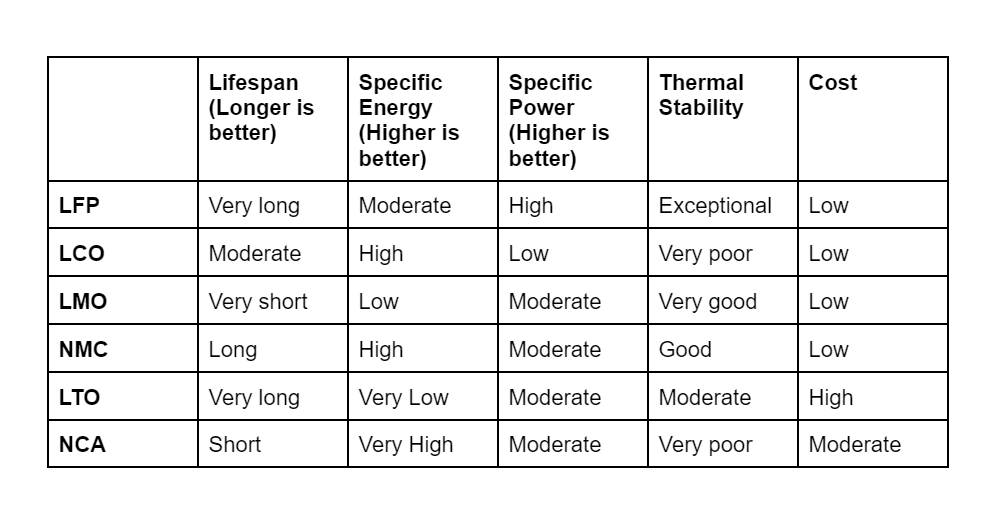 What Are the Different Types of Lithium Batteries